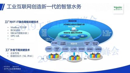 基于先進(jìn)網(wǎng)絡(luò)技術(shù)的智能水務(wù)解決方案分享